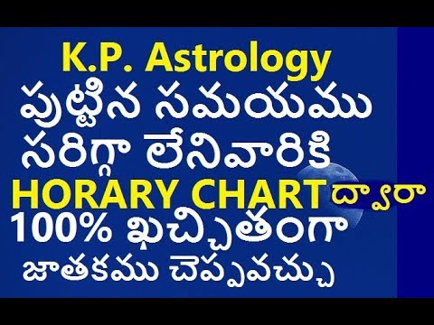 kp astrology free